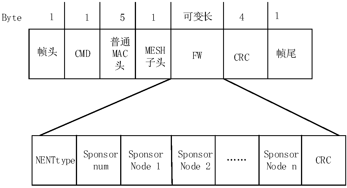 A new node network access method for wireless multi-hop cooperative network