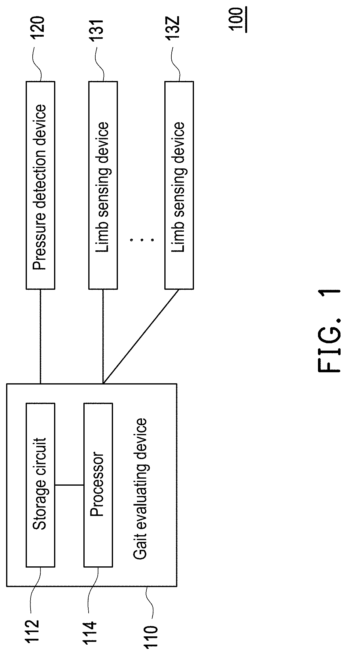 Gait evaluating system and gait evaluating method