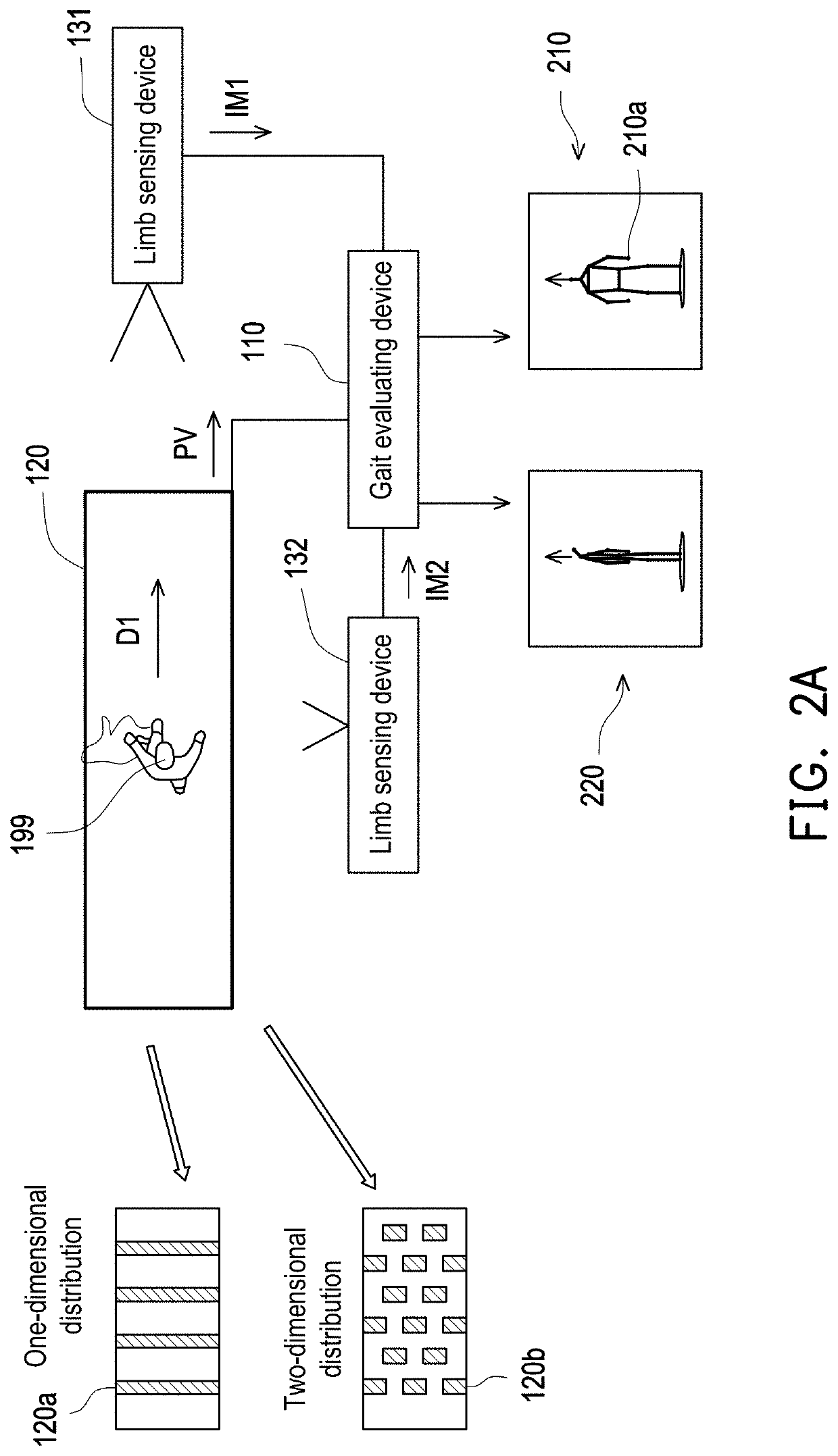 Gait evaluating system and gait evaluating method