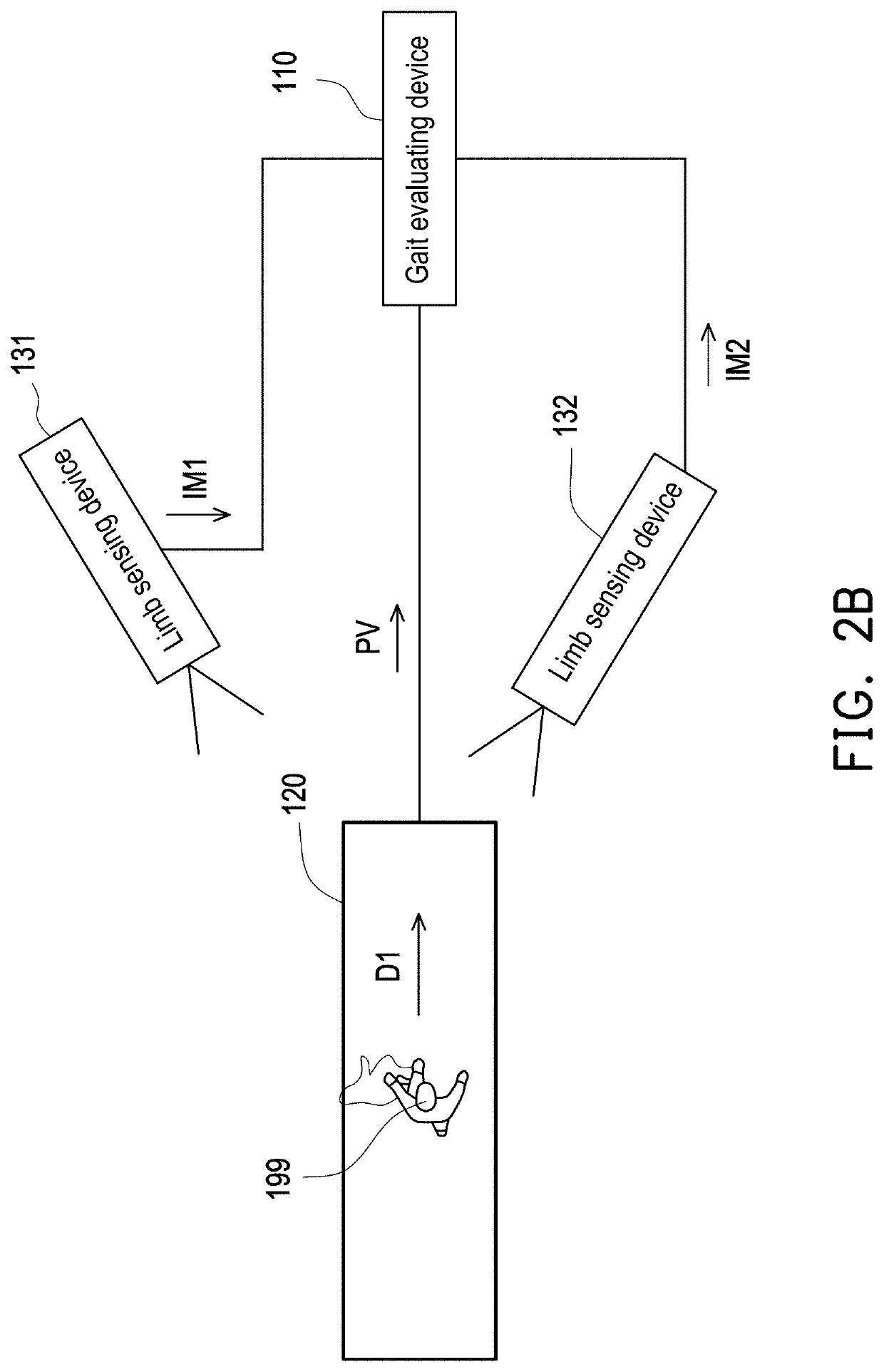 Gait evaluating system and gait evaluating method