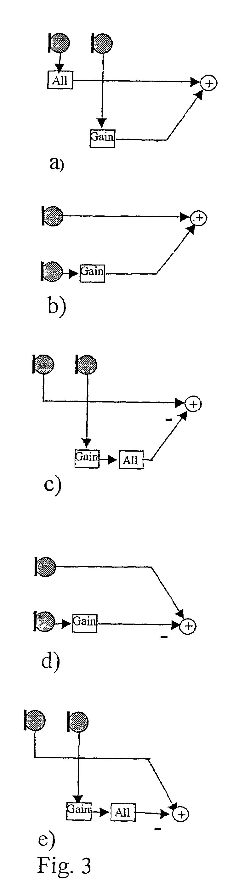 Noise reduction method with self-controlling interference frequency