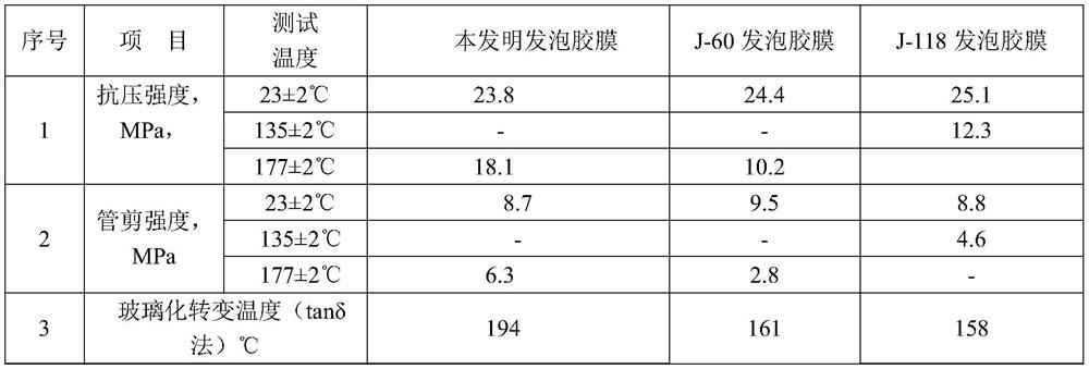 Epoxy foamed structural adhesive film capable of resisting 177 DEG C thermal oxidation for 3000 hours and preparation method thereof