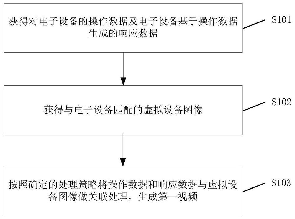 Screen recording method and device and electronic equipment