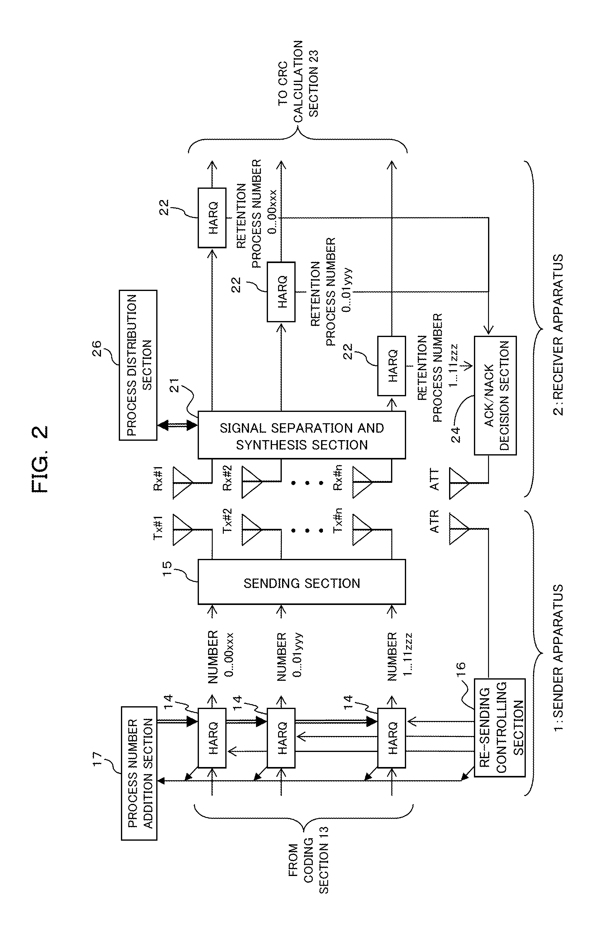 Transmission controlling method, sender apparatus and receiver apparatus for wireless communication system