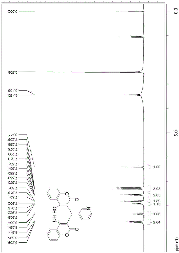 Thenylidene bishydroxycoumarin compound and application thereof