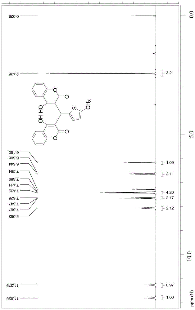 Thenylidene bishydroxycoumarin compound and application thereof