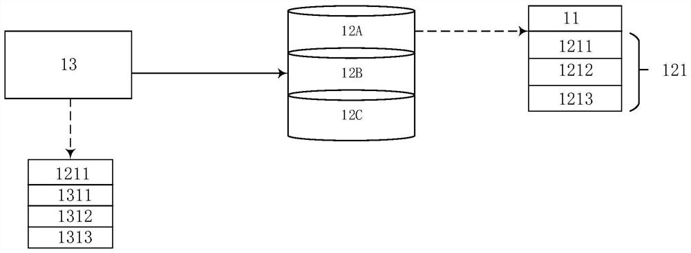 File access method and device, node and storage medium