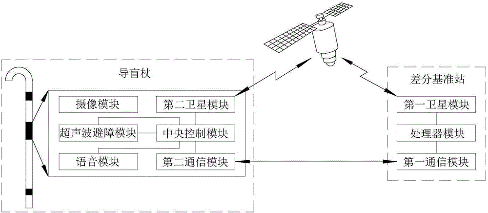 Blind guiding method and system based on satellite precision positioning technology