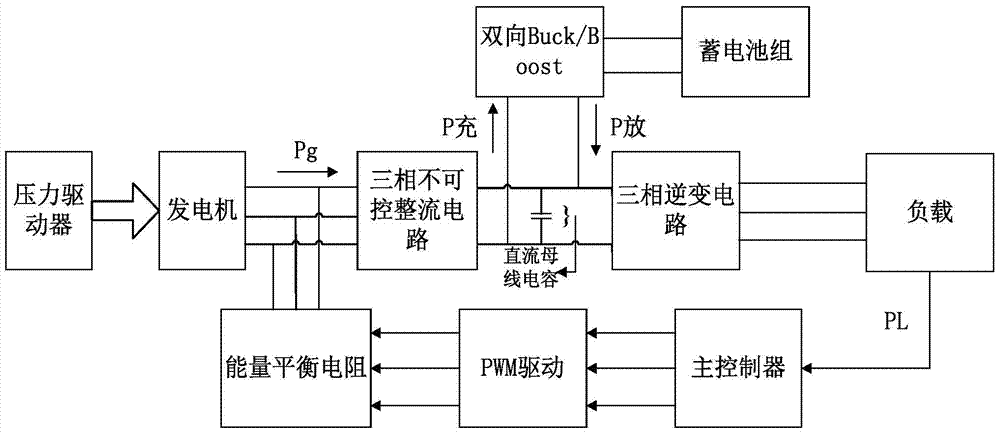 An independent power supply device based on pipeline transmission fluid medium pressure driver