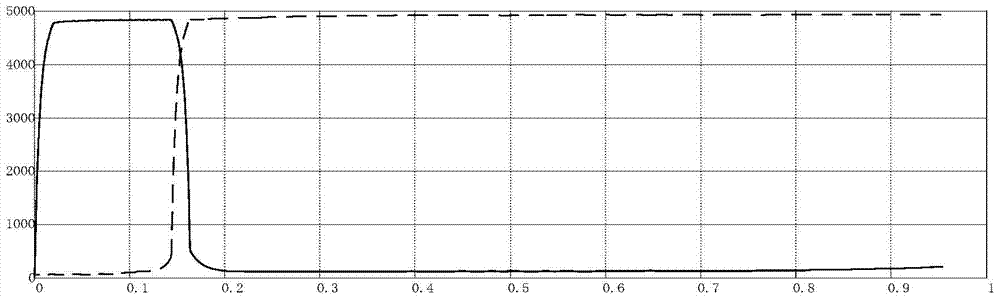 An independent power supply device based on pipeline transmission fluid medium pressure driver