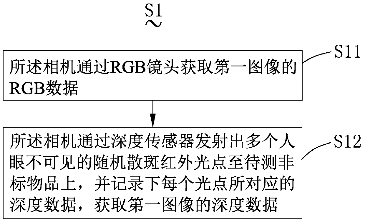 Image-based article stacking detection method and system and electronic equipment