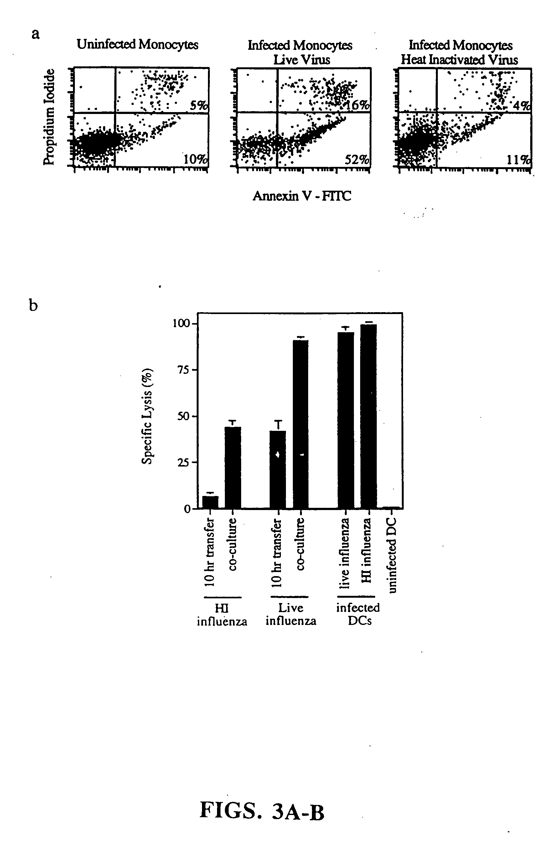 Methods for use of apoptotic cells to deliver antigen to dendritic cells for induction or tolerization of T cells