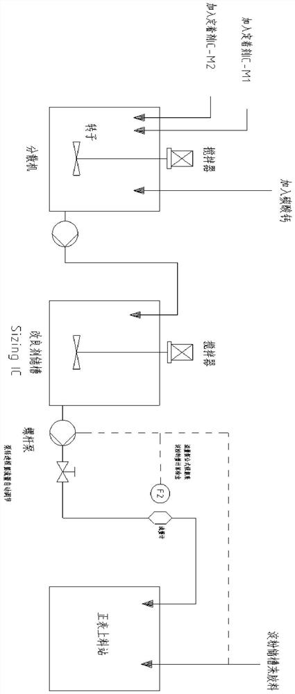 A kind of glue improver for kraft paper and white kraft paper and preparation method thereof