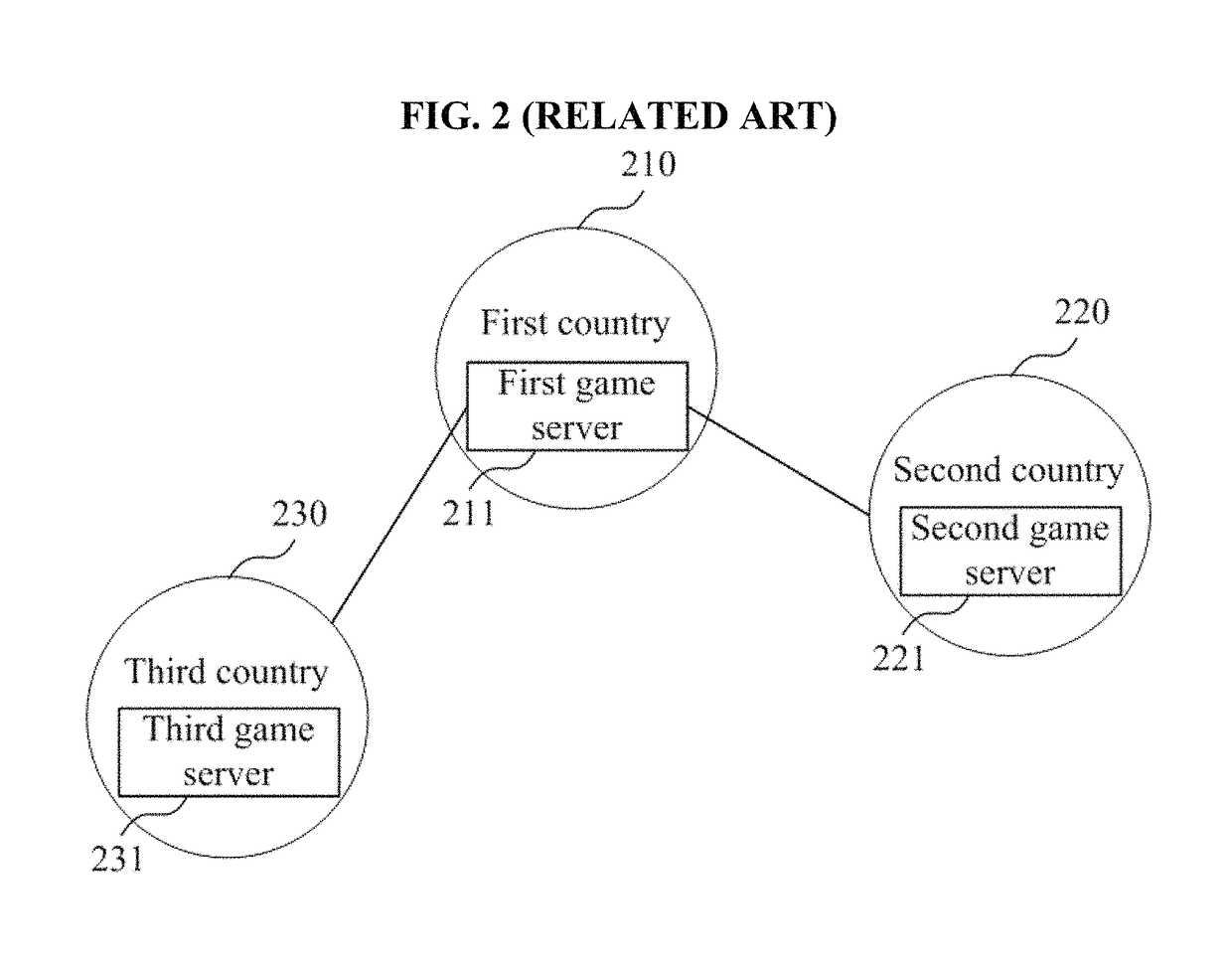 Game service system and game service method for global game service