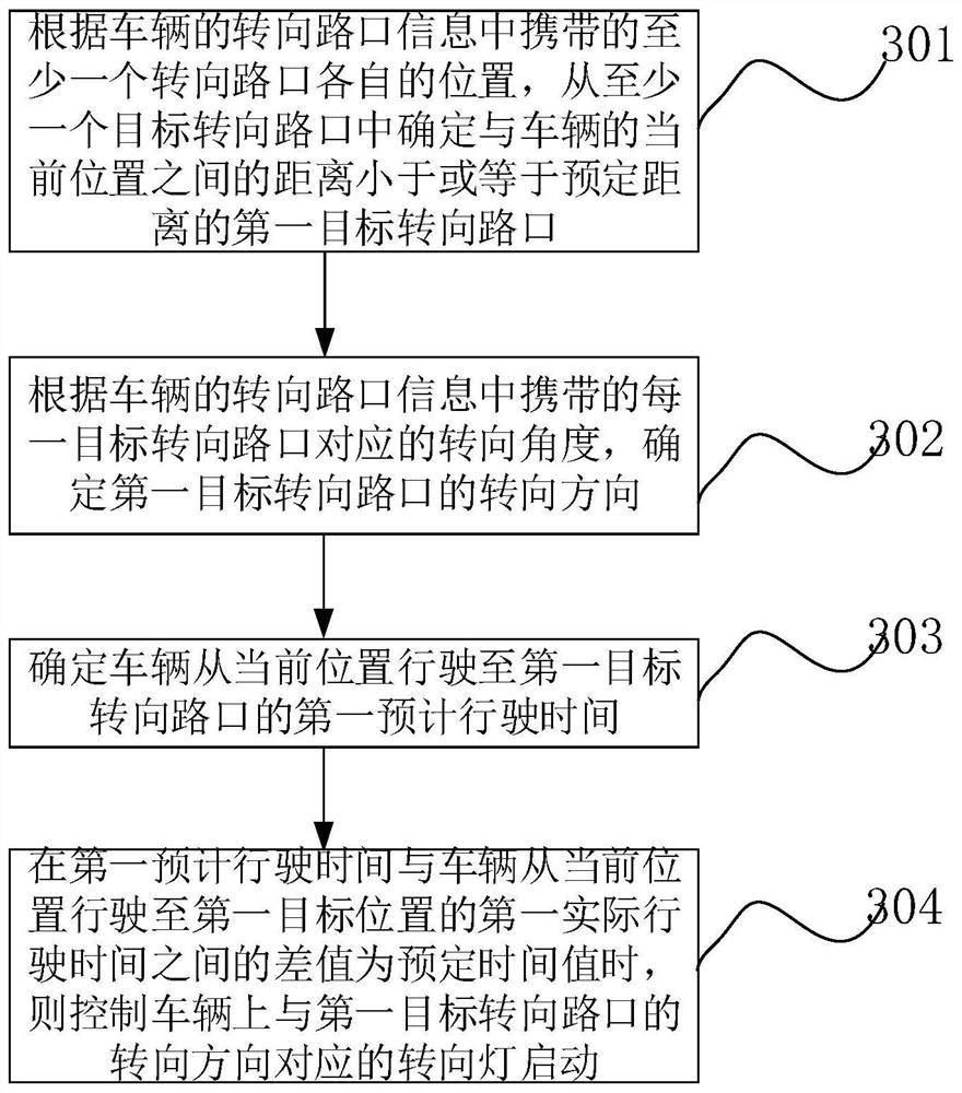 A vehicle turn signal control method, device and automobile