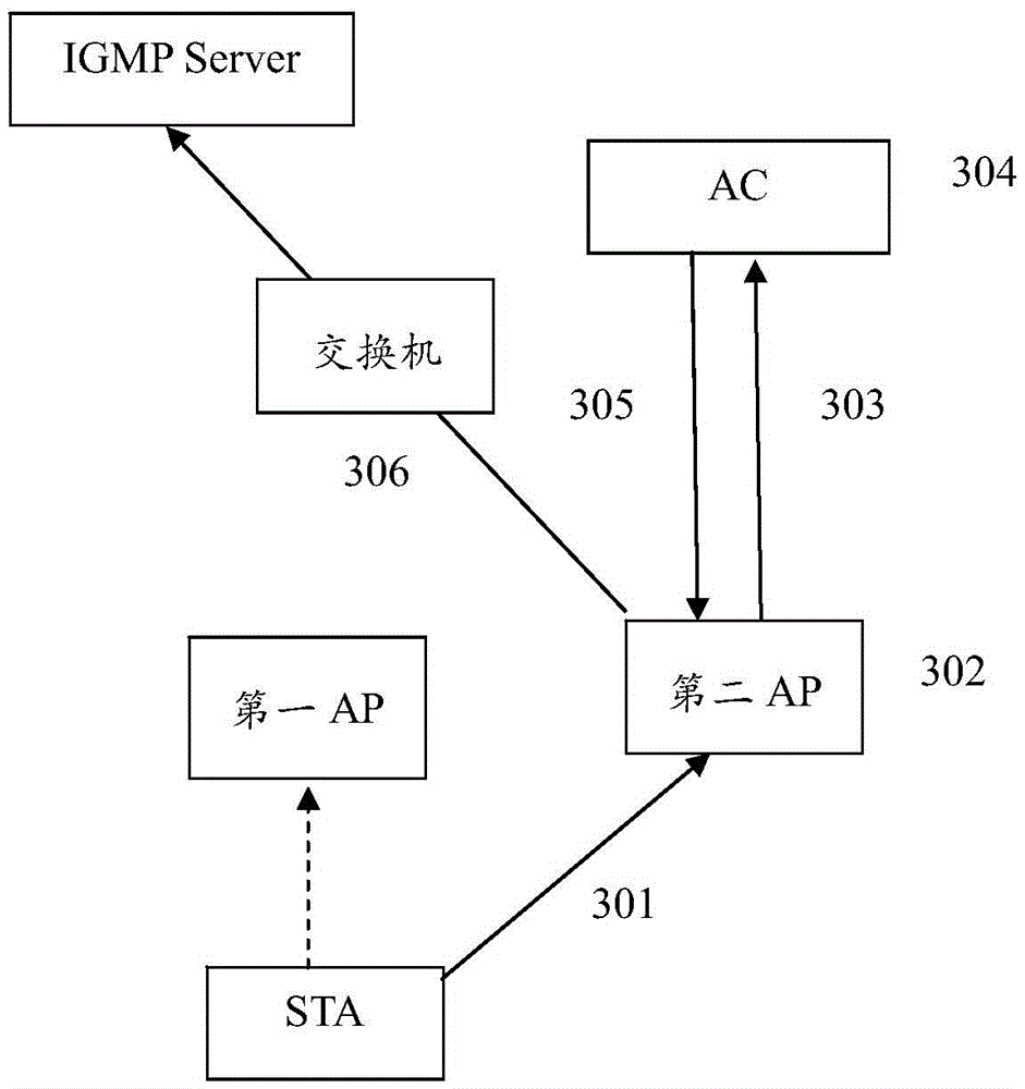 Internet group management protocol (IGMP) snooping processing method and system during station (STA) roaming