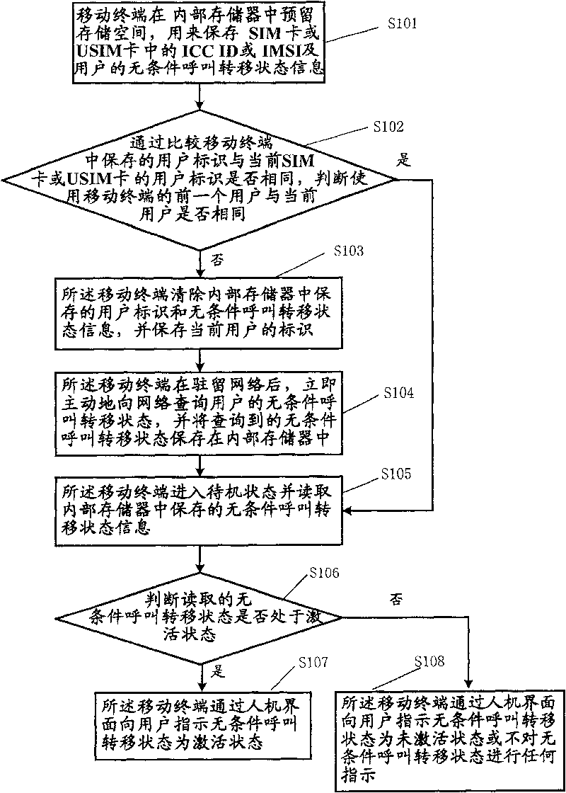 Method for service station indication of terminal