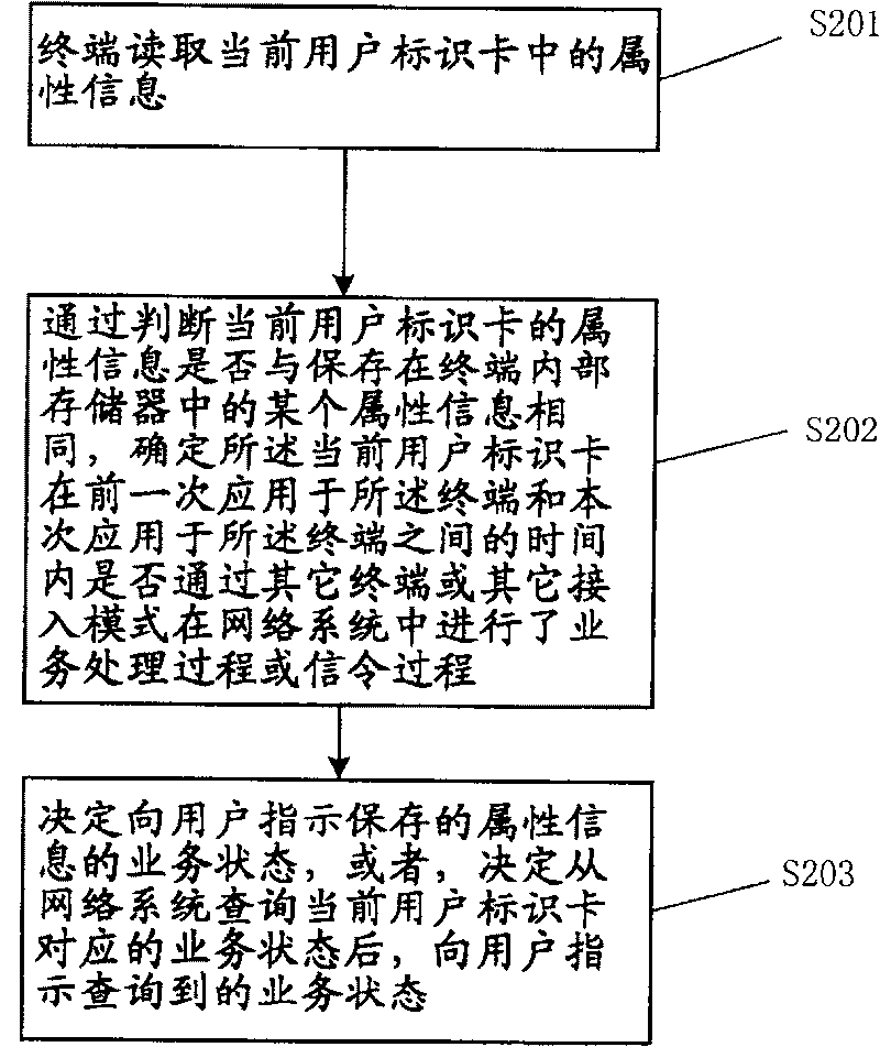 Method for service station indication of terminal