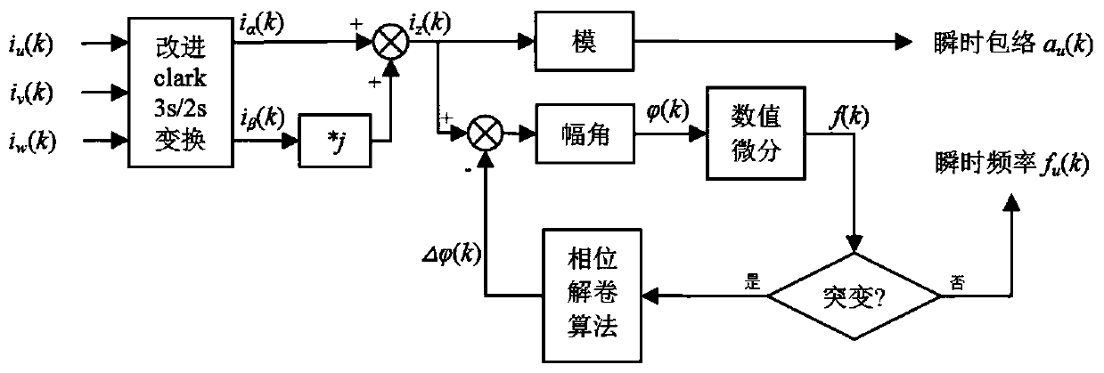 A Method for Extracting Instantaneous Frequency and Instantaneous Envelope of Three-phase Motor Current Signal