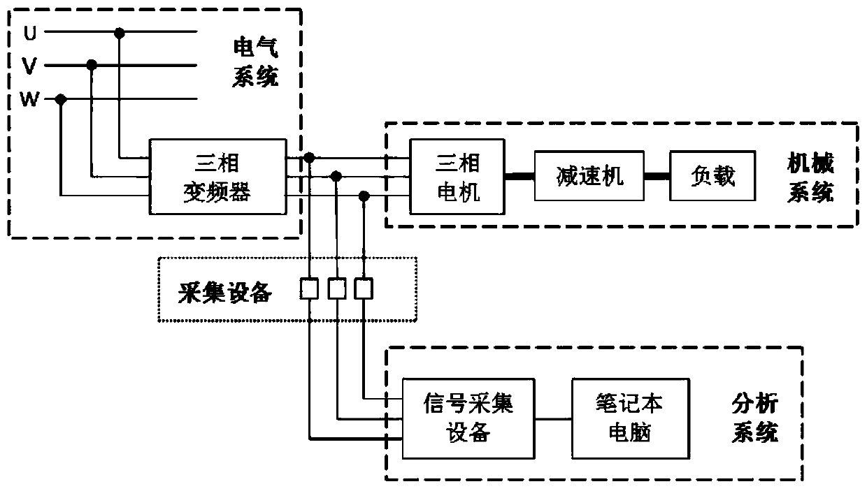 A Method for Extracting Instantaneous Frequency and Instantaneous Envelope of Three-phase Motor Current Signal