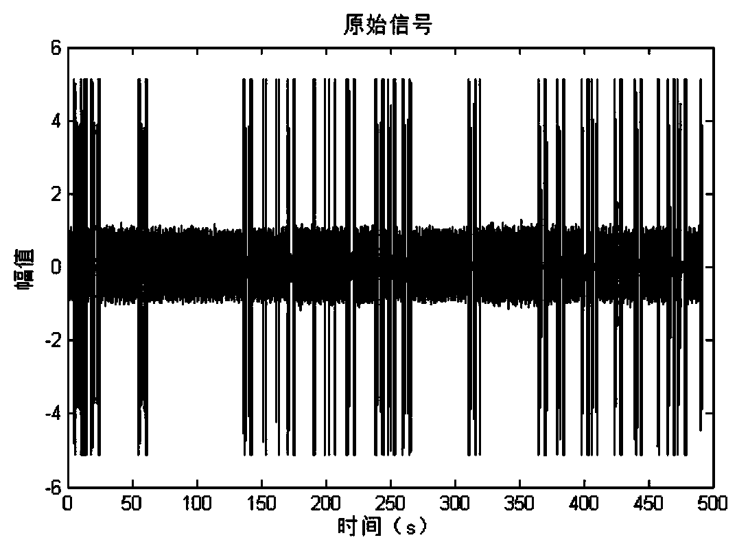 A Method for Extracting Instantaneous Frequency and Instantaneous Envelope of Three-phase Motor Current Signal