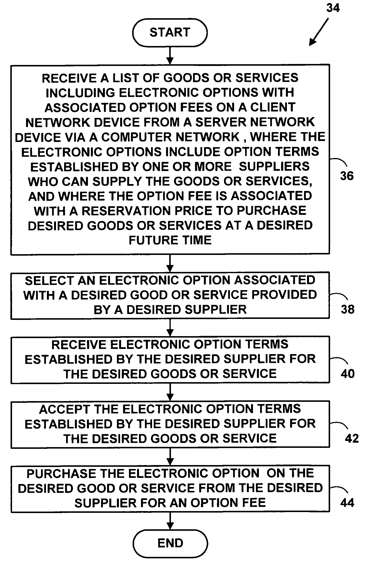 Method and system for reserving future purchases of goods or services