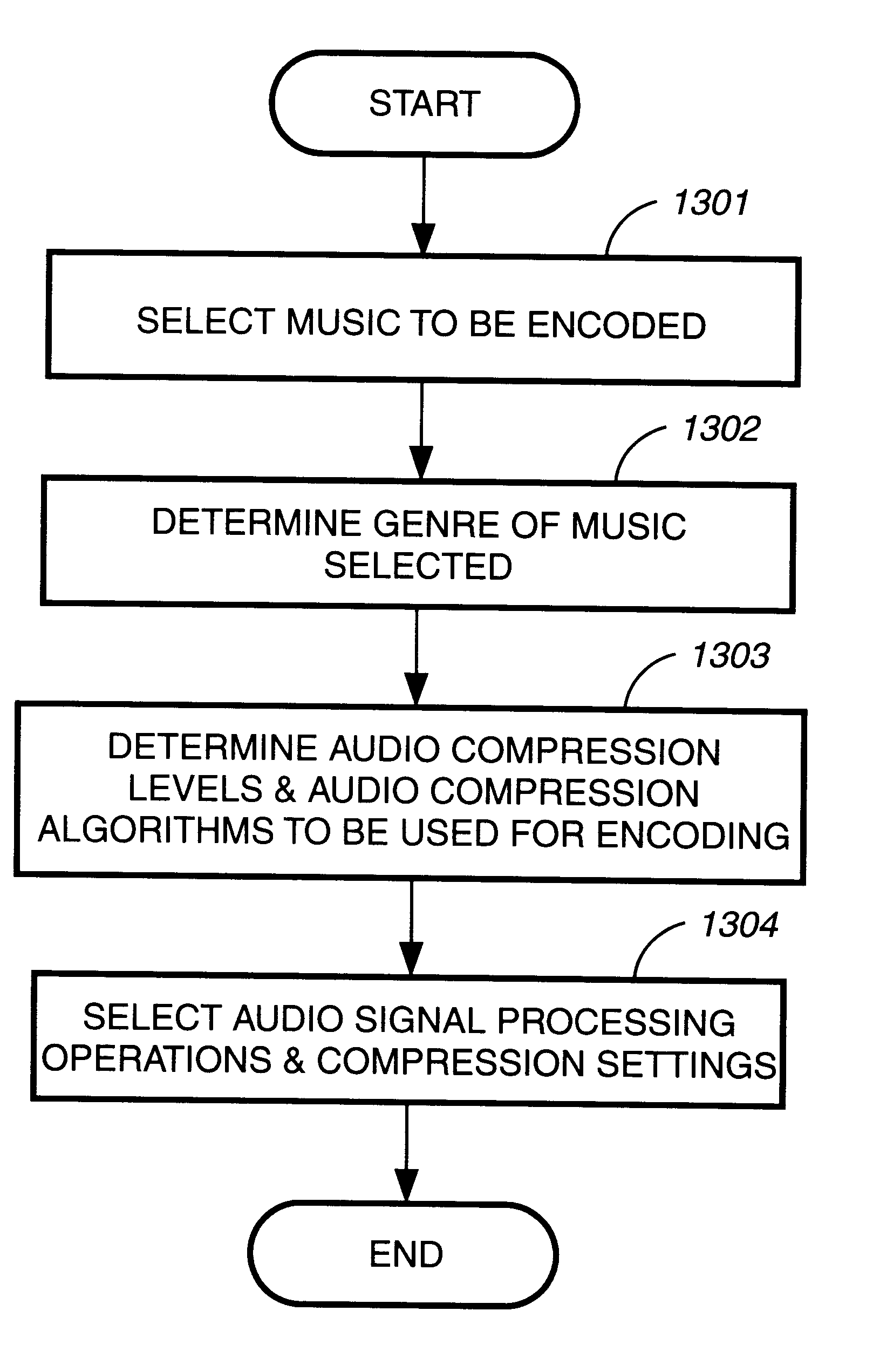 Method and apparatus to create encoded digital content