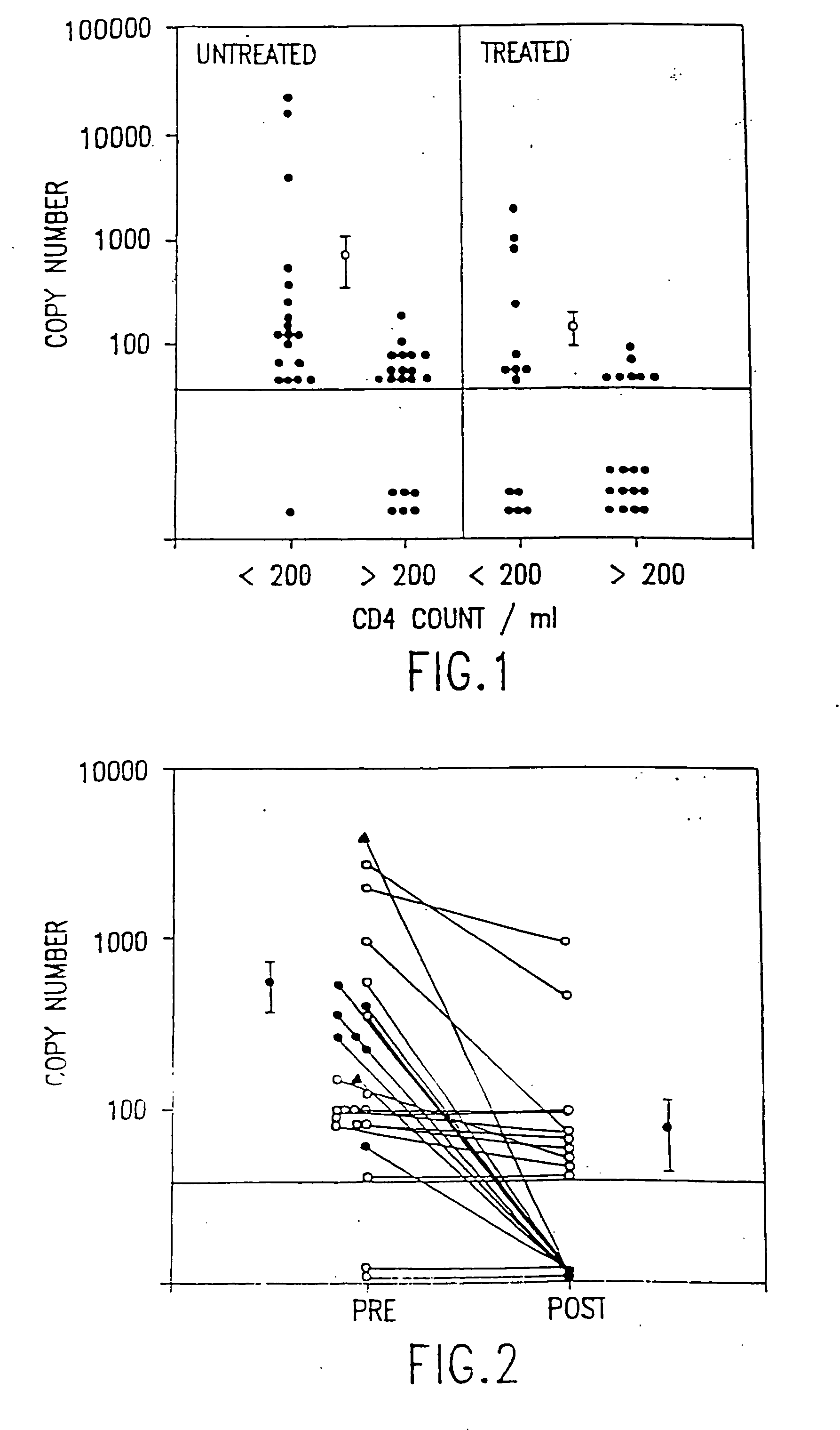 Polymerase chain reaction assays for monitoring antiviral therapy and making therapeutic decisions in the treatment of acouired immunodeficiency syndrome