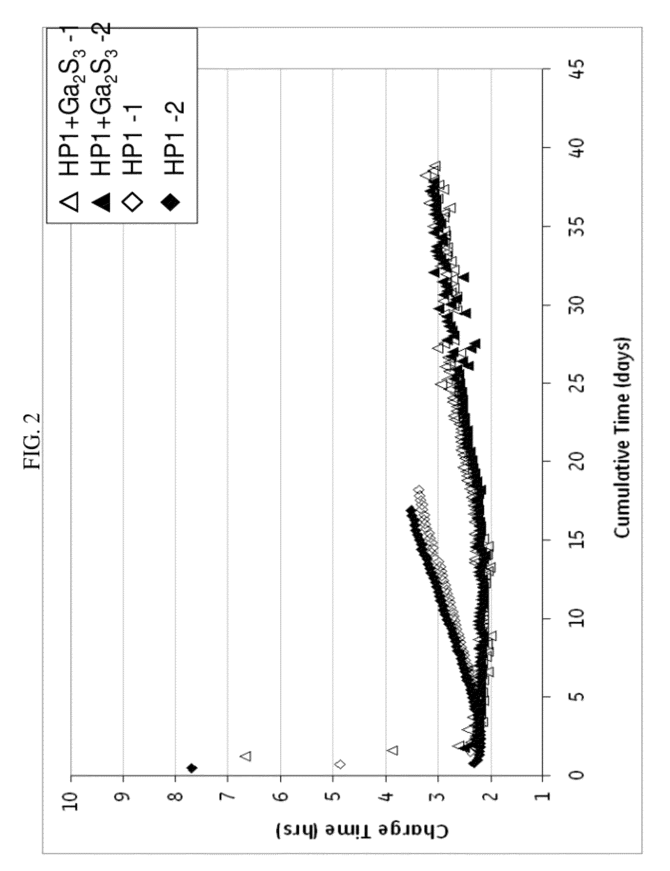 Composition and energy storage device