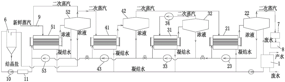 A desulfurization wastewater evaporation process and system