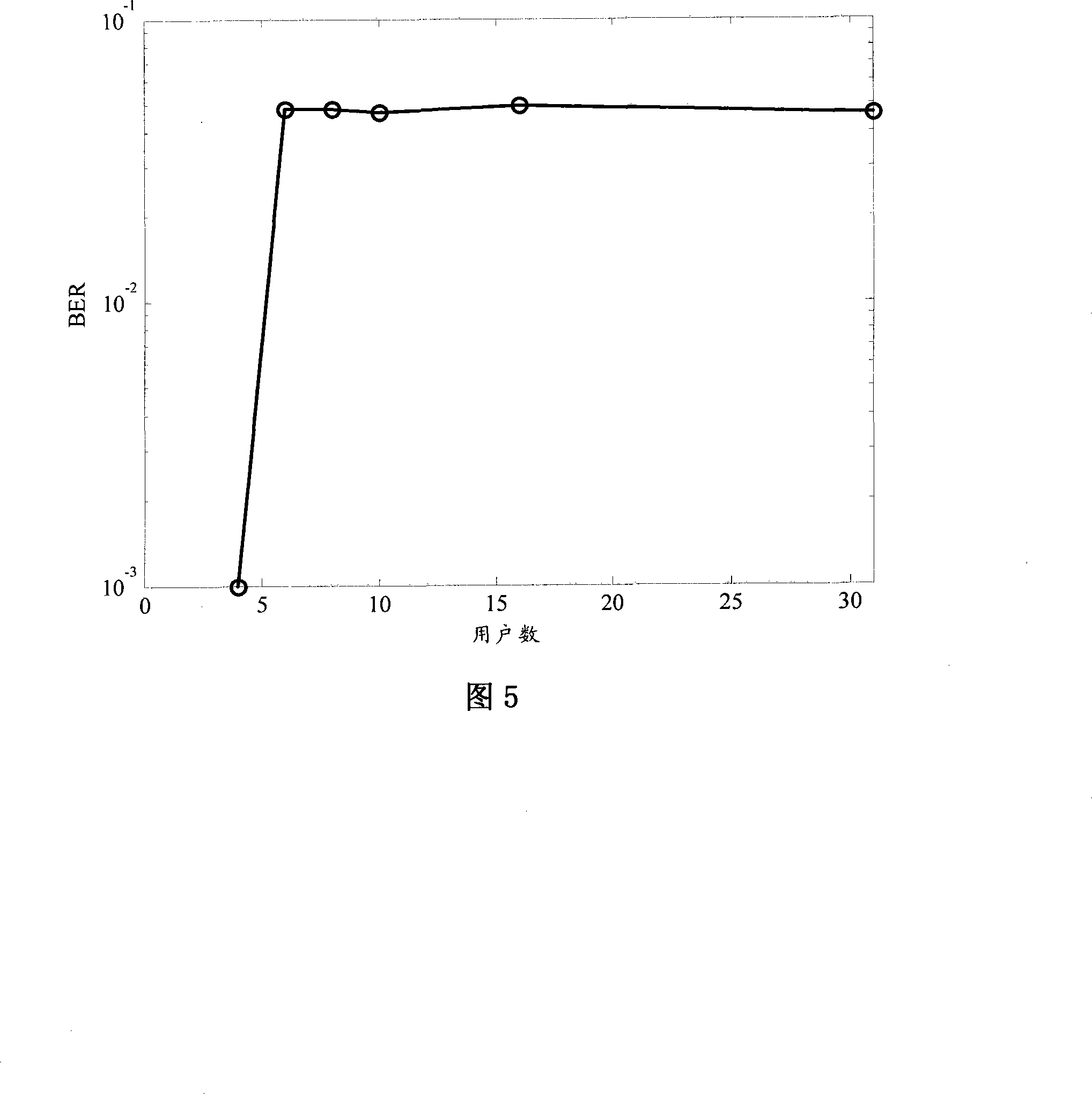 Particle filtering method for asynchronous DS-CDMA blind multi-user detection
