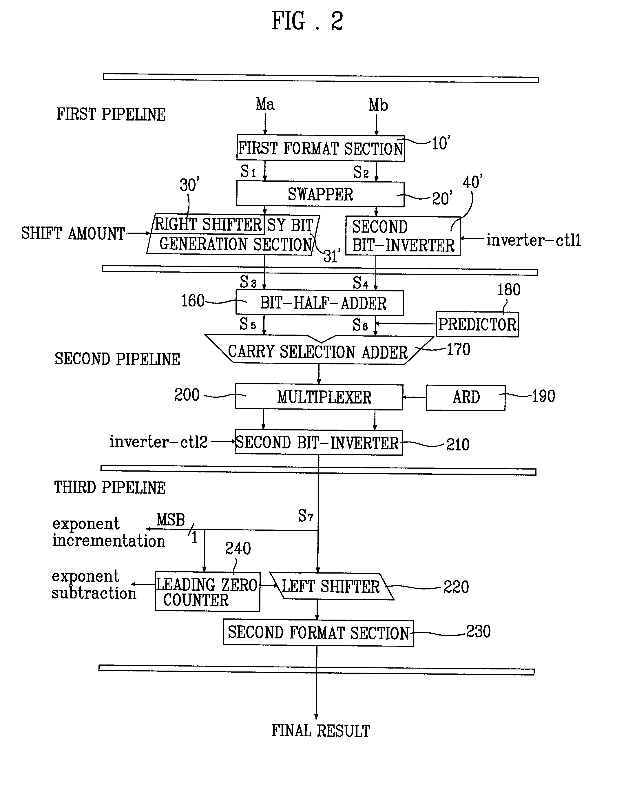 Apparatus and method of performing addition and rounding operation in parallel for floating-point arithmetic logical unit