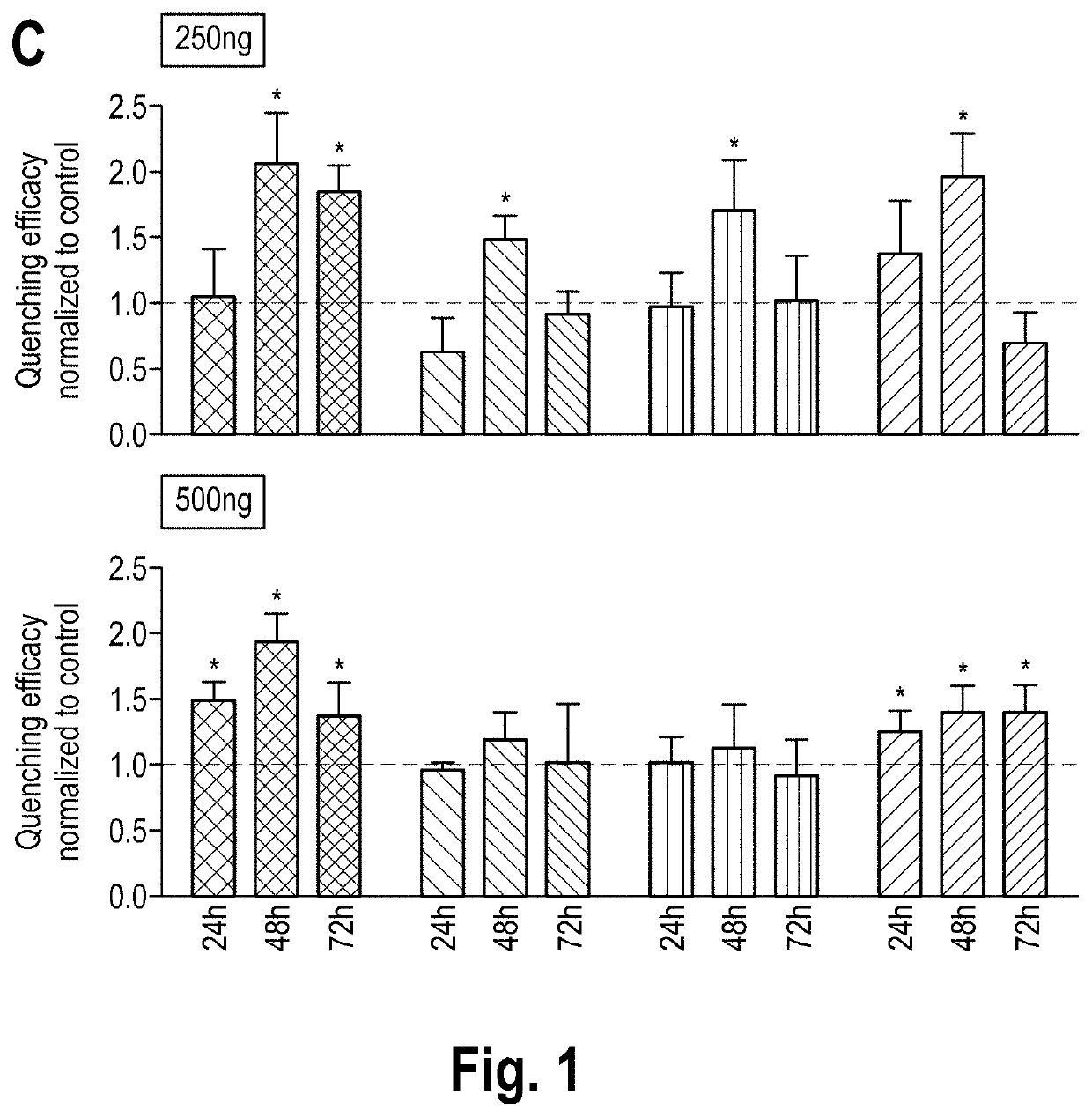 CHEMICALLY MODIFIED mRNA FOR USE IN THE TREATMENT OF A DISEASE ASSOCIATED WITH THE CFTR GENE