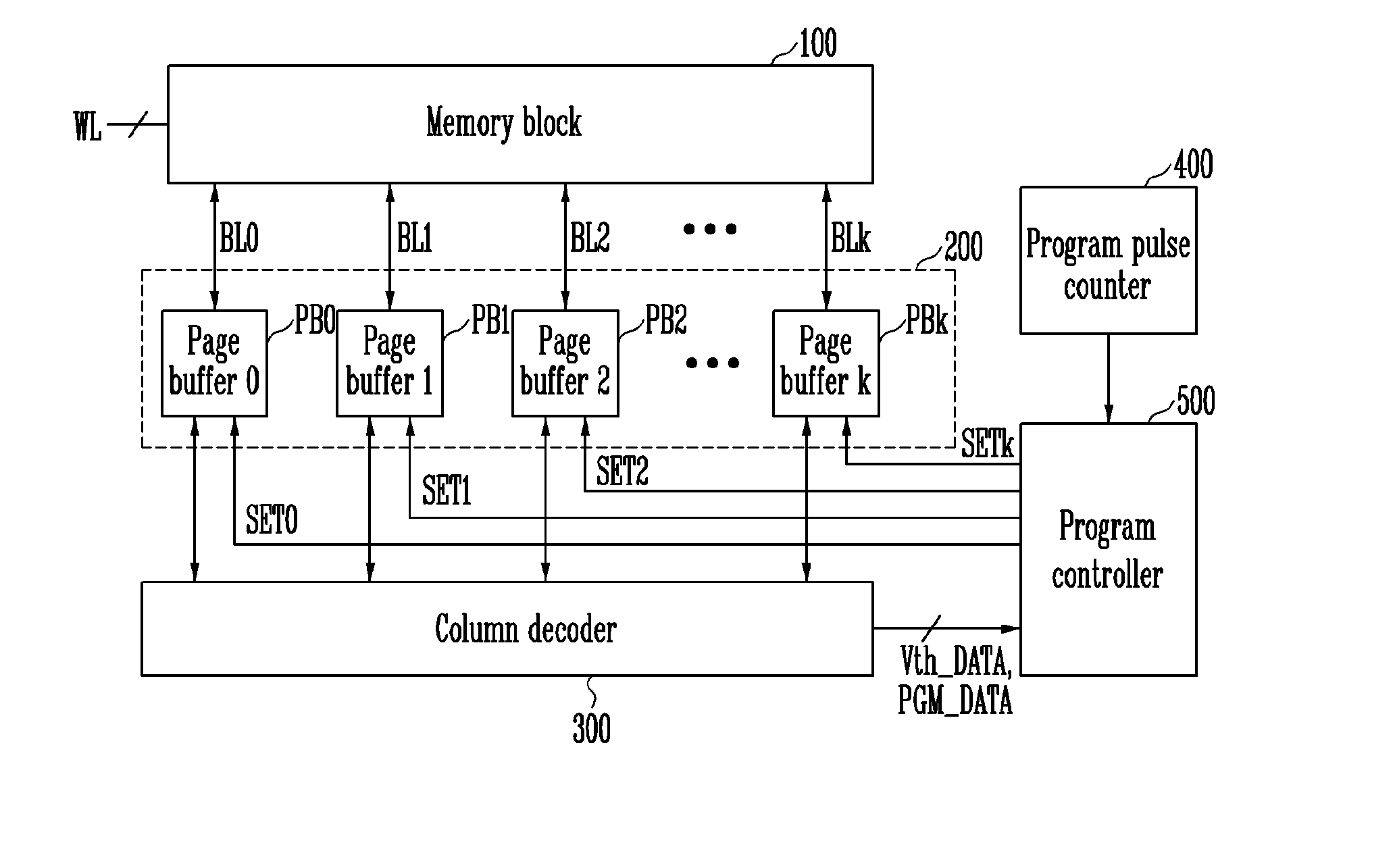 Non-volatile memory device and program method thereof