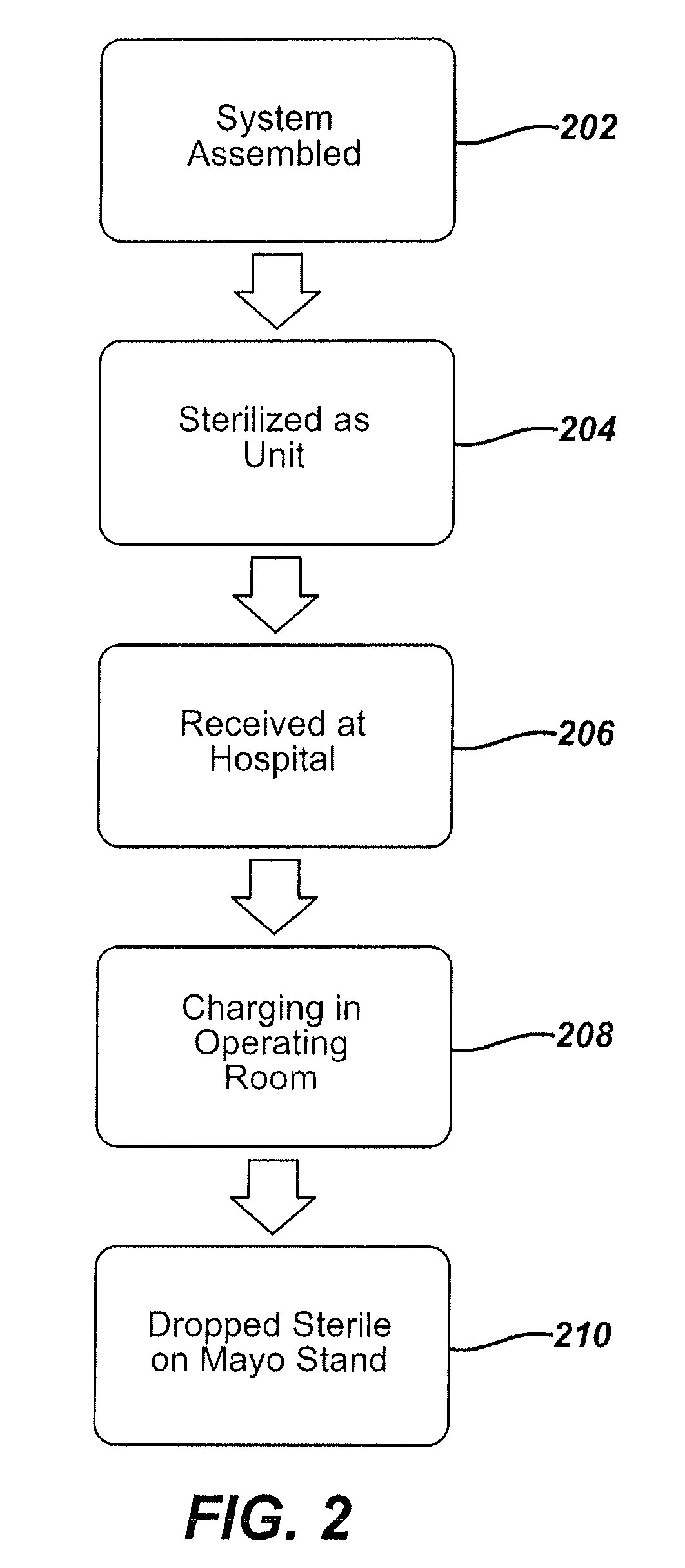 Medical device packaging with charging interface