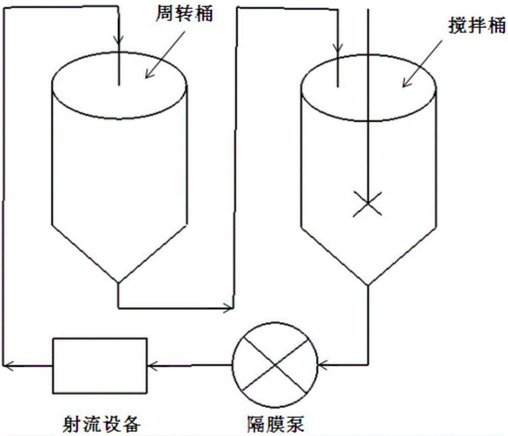 Method for preparing graphene by combining ultrasonic peeling and jet flow peeling