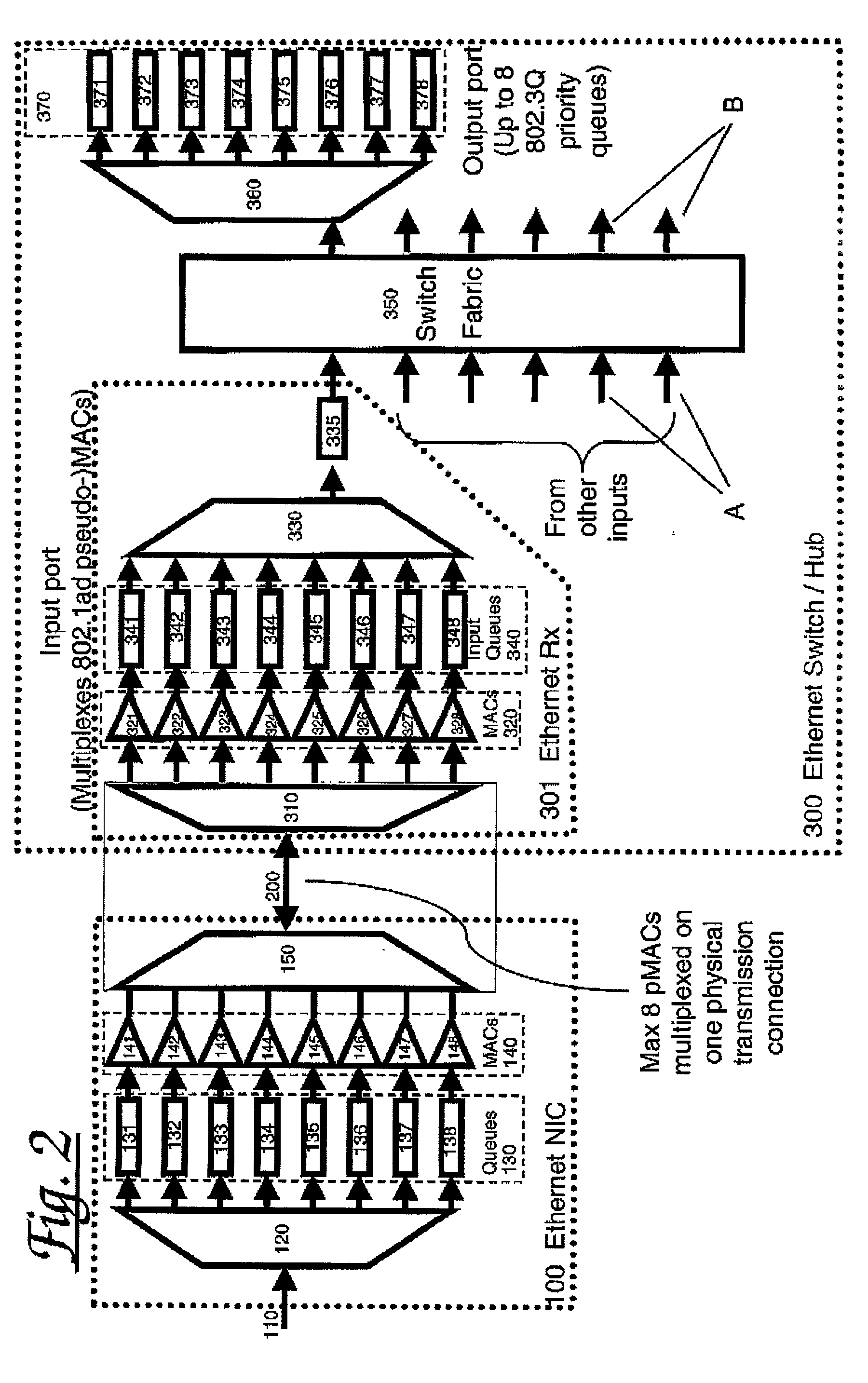 Flow control and quality of service provision for frame relay protocols