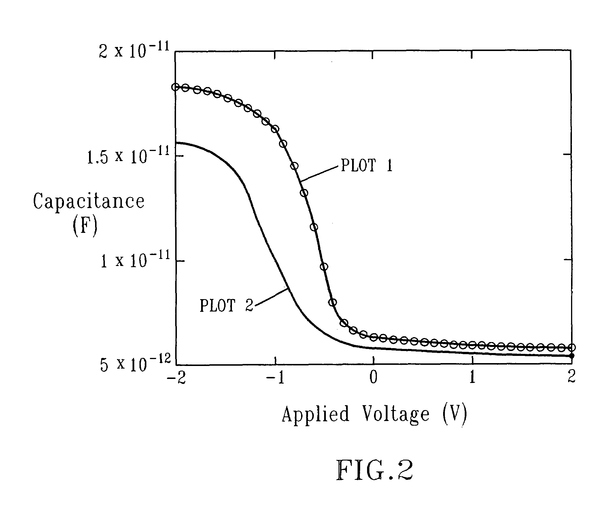 High-temperature stable gate structure with metallic electrode