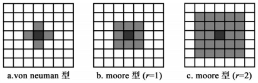 A Spatiotemporal Autocorrelation Analysis Method for Geographic Multivariate Flow Data Based on Cellular Automata