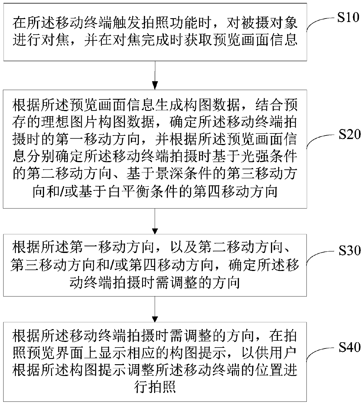 Photographing method, mobile terminal, and computer-readable storage medium