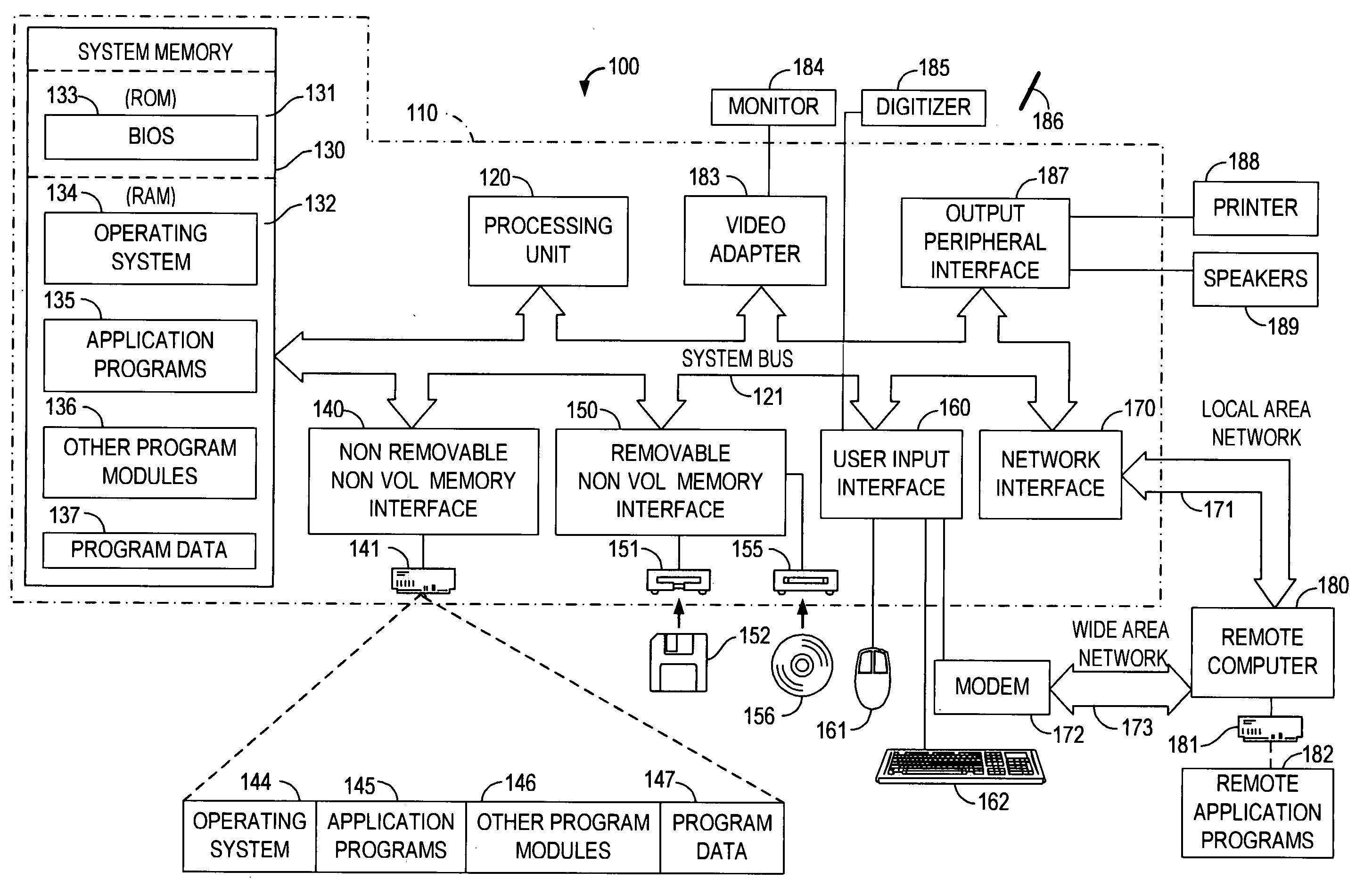 Weather profiles