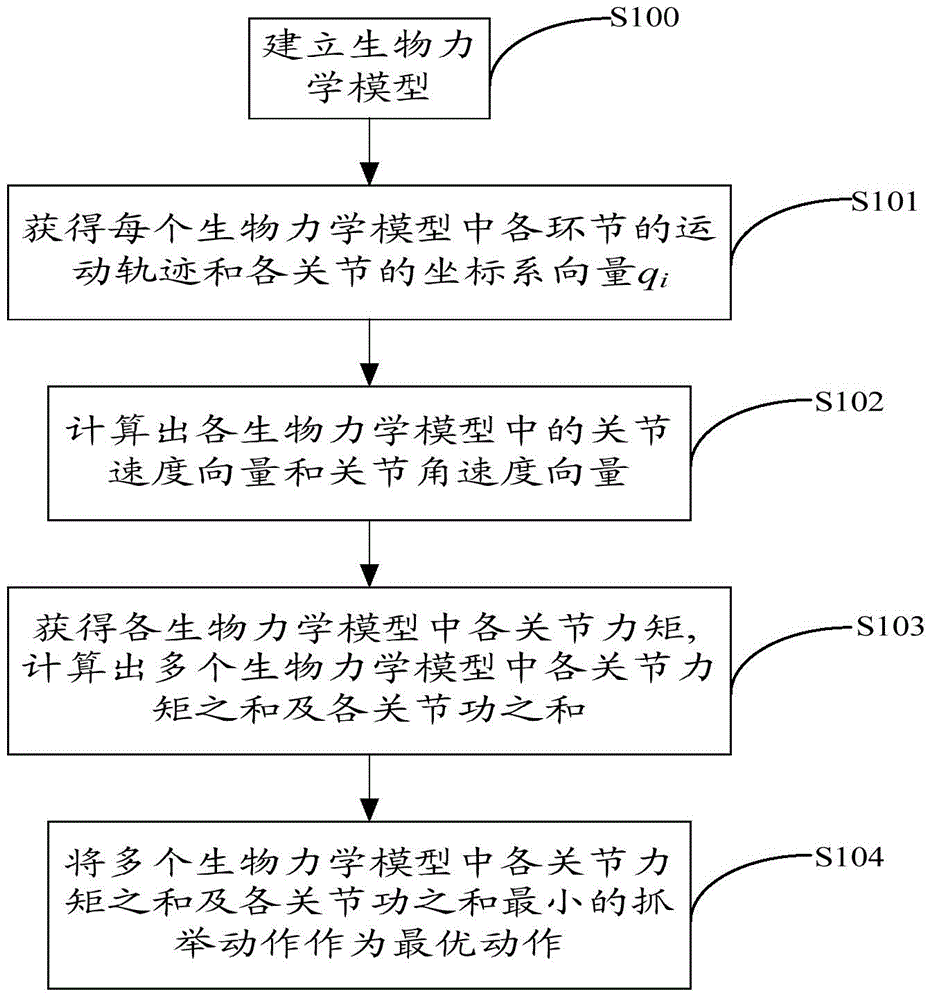 Snatch action optimization method and device