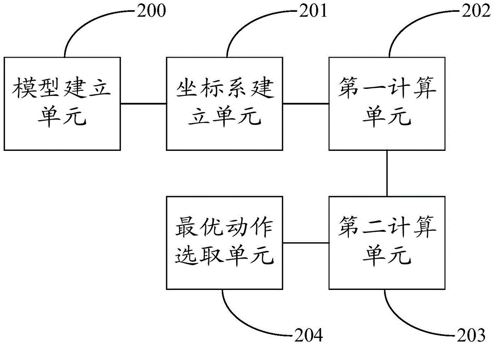 Snatch action optimization method and device