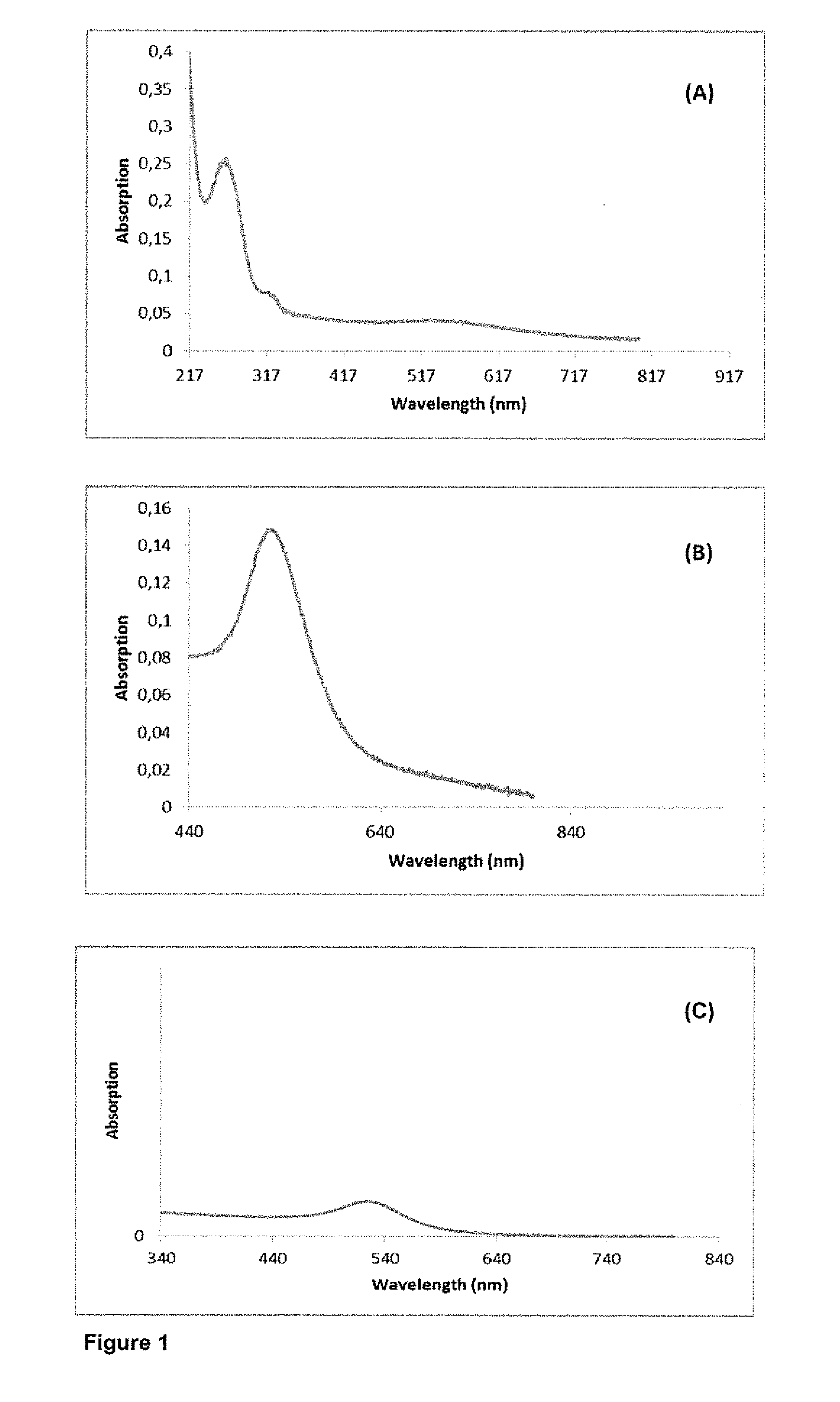 The synthesis of core-shell metal-semiconductor nanomaterials