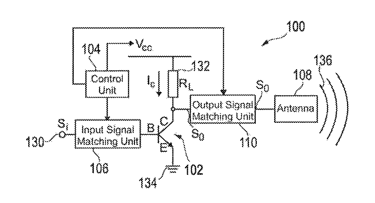 Device for and a method of generating signals