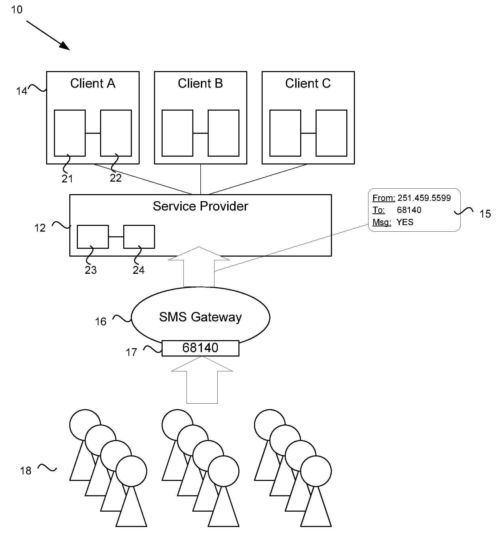 System and method for providing SMS message services from multiple originators using a shared shortcode