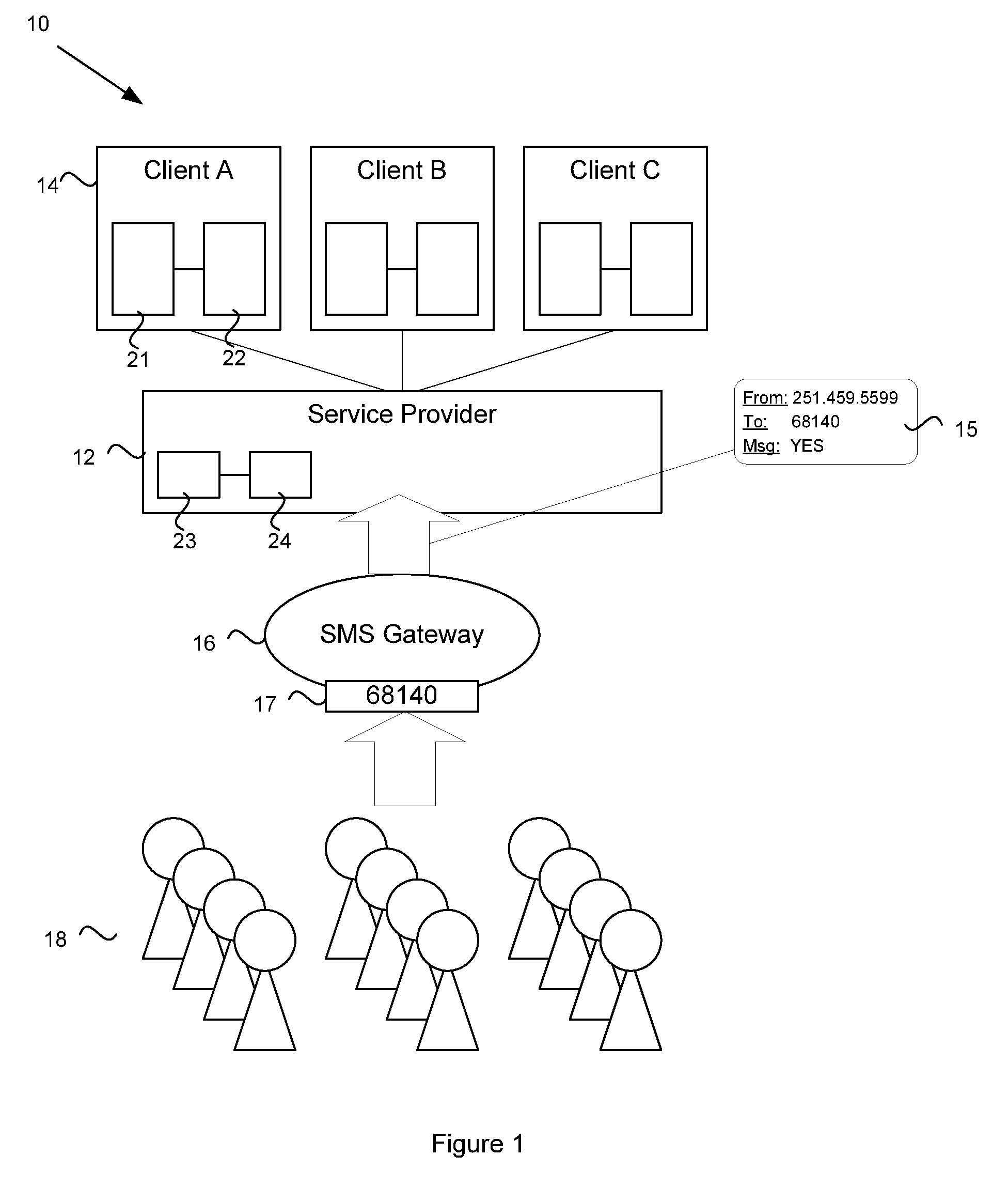 System and method for providing SMS message services from multiple originators using a shared shortcode