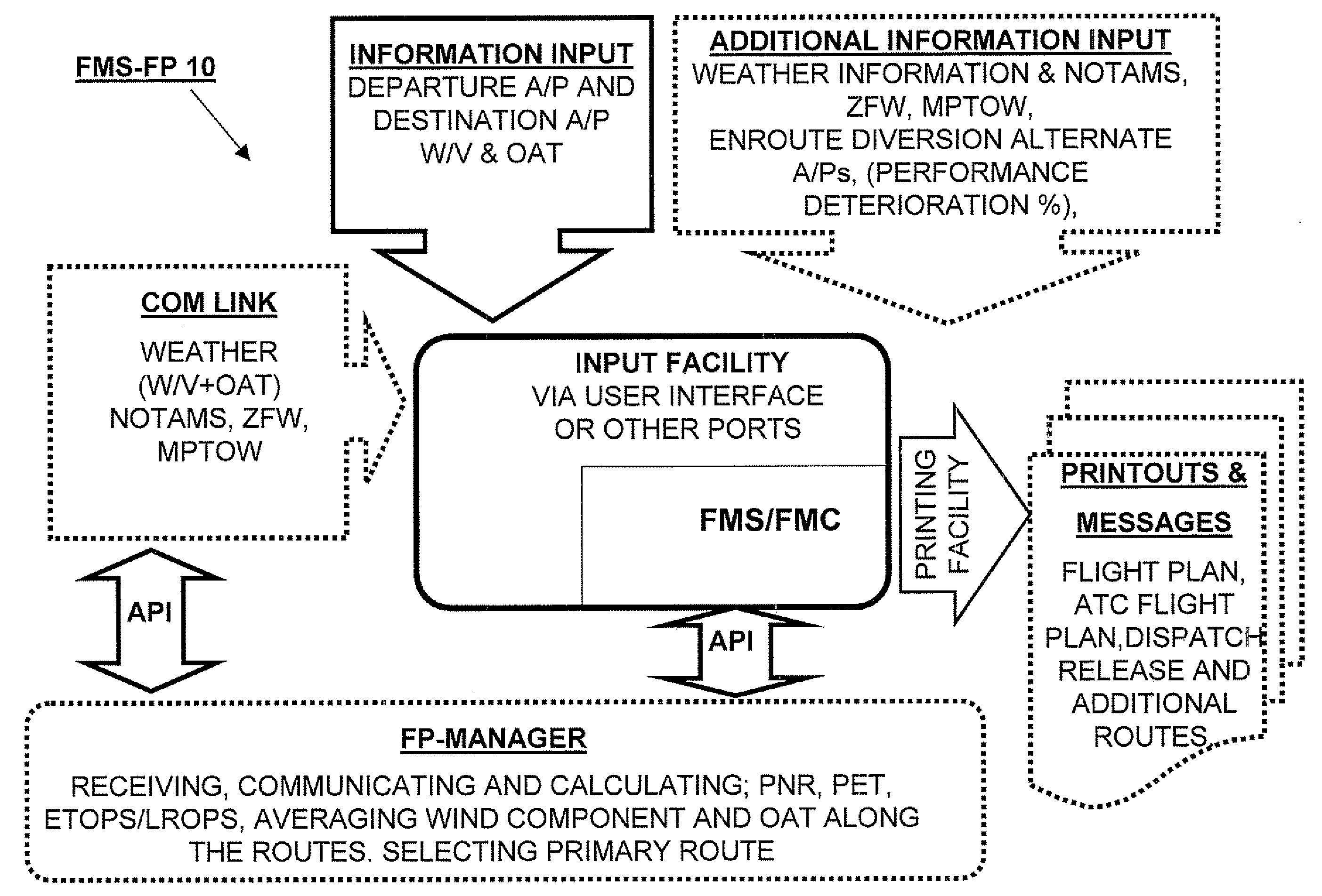 System for producing a flight plan