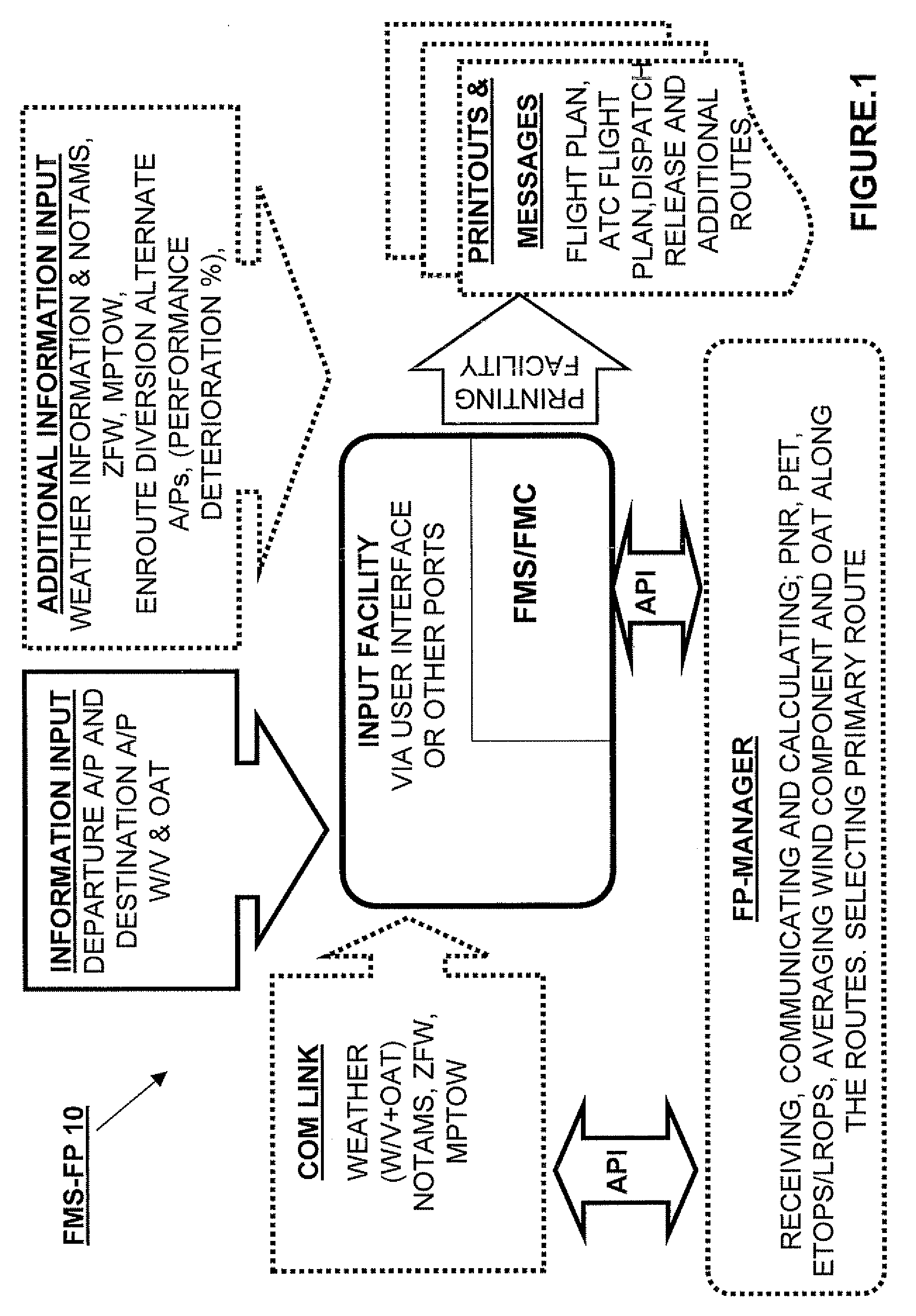 System for producing a flight plan