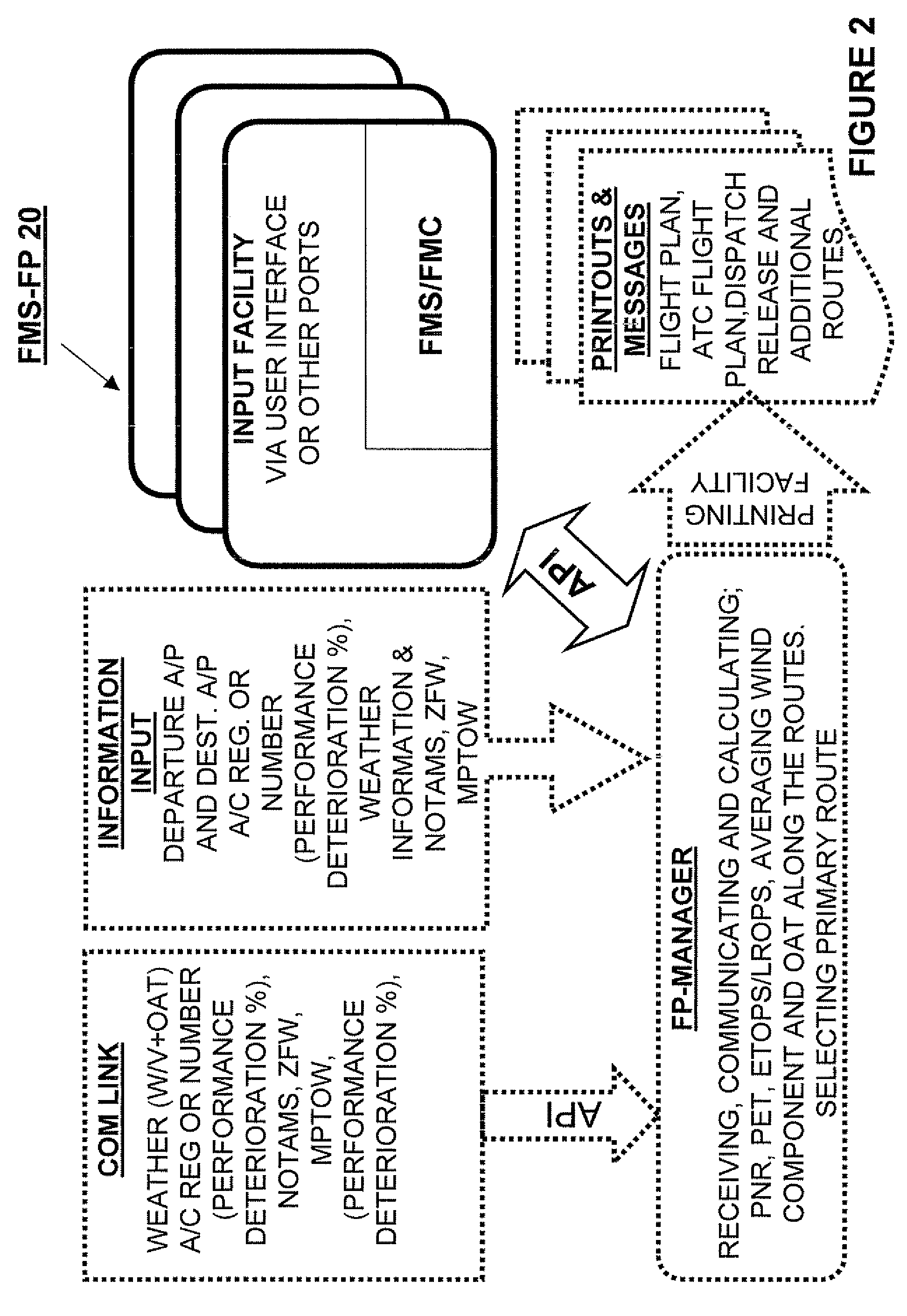 System for producing a flight plan